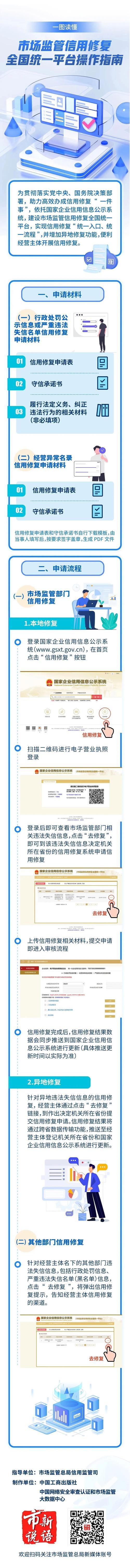 全国统一市场信用修复平台正式启用