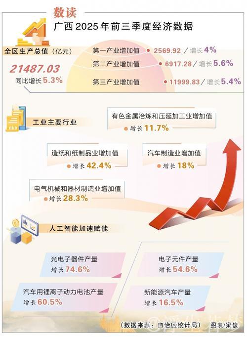 上半年研发投入超8100亿元 A股中报折射经济新动能加速成长